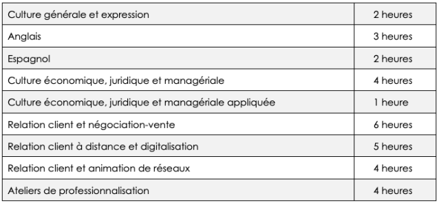 Horaires BTS NDRC